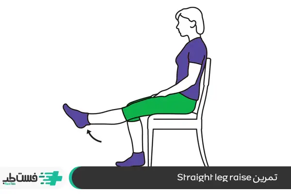 صاف کردن زانو- Straight-leg raise: در 2 ست برای هر پا 5 بار تکرار شود.|فست طب