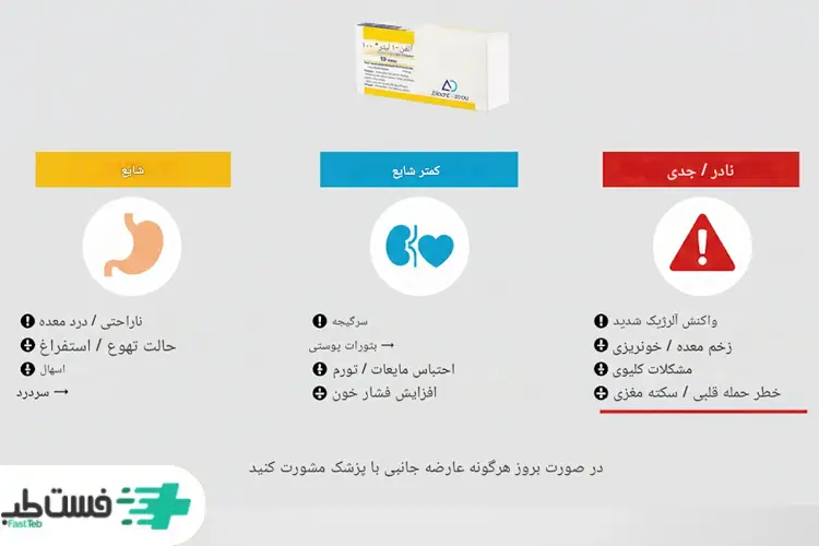 عوارض جانبی الفن ایکس ال 100